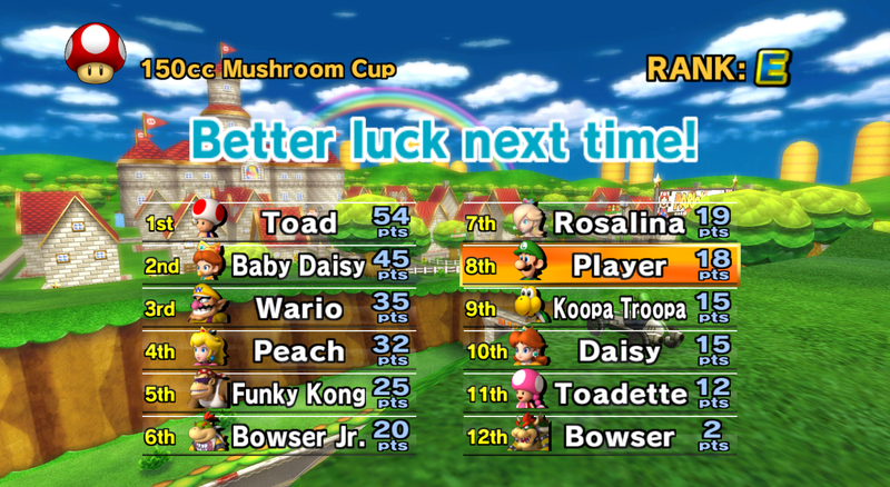 800px-Mario_Kart_Wii_8th_Place.png