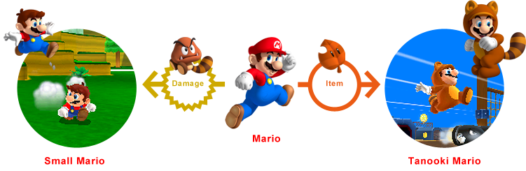 http://www.mariowiki.com/images/7/7c/Power-Up_Chart_SM3DL.png