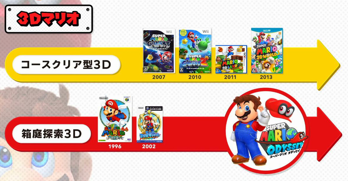 Nintendo Switch et Switch Lite [Consoles - Nintendo] - Page 16 3D_Mario_Infograph