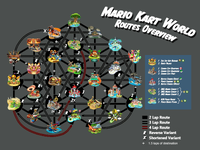Mario Kart routes lengths map.png