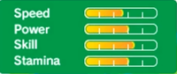 Rio3dslarrystats.png