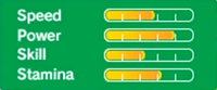 Rio3dszavokstats.png