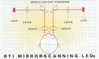 Virtual Boy-Mirror Scan Diagram.png