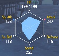 MiniorStats202SW.jpg