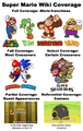 Category:MarioWiki images - Super Mario Wiki, the Mario encyclopedia