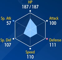 SW232VigorothStats.jpg