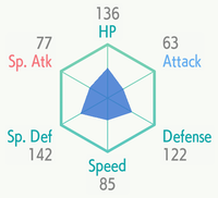 DustoxStats192SW.png