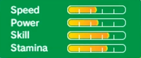 Rio3dssilverstats.png