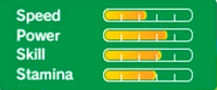 Rio3dswendystats.png