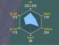 TorkoalStats193SW.png