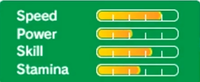 Rio3dsnabbitstats.png