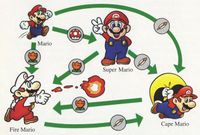 Smw powerup chart.jpg