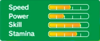 Rio3dspeachstats.png