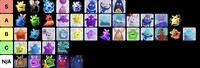 Shroom225 Spark tier list.jpg