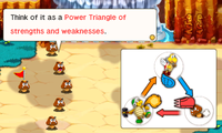 Bowser's Minions Power Triangle explanation.png