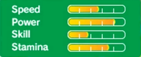 Rio3dsdrystats.png