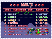NM SMK Race Results Luigi.png