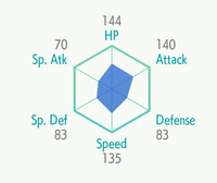 SawsbuckStats190SW.png