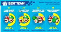 MRKB Community Competition S1 stats4.jpg