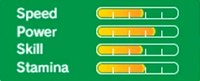 Rio3dsjrstats.png