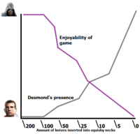 TotallyLegitFlowchart.png