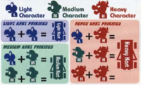 MKDD Kart Compatibility.png