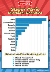 List Of Mario References On The Internet Super Mario Wiki The Mario Encyclopedia - shadow mario wanted poster roblox