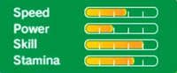 Rio3dstailsstats.png