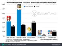 DrMarioWorld - SalesChart.jpg