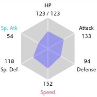 MimikyuStatsSW223.jpg