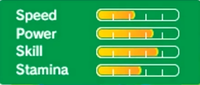 Rio3dsludwigstats.png