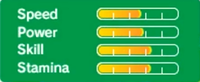Rio3dsbirdostats.png
