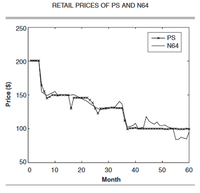 N64 vs. PS1 Graph.png