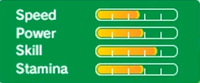 Rio3dsrougestats.png