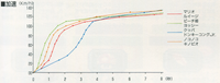 SMK Acceleration Graph.png